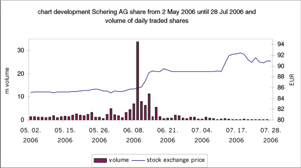 (PERFORMANCE GRAPH)